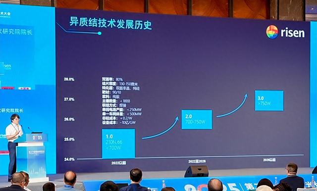 异质结3.0时代的降本提效革命：捷造科技设备技术创新与产业拐点分析