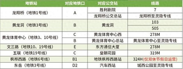 景区建议绿色出行 地铁+公交、打车、停车全攻略来了