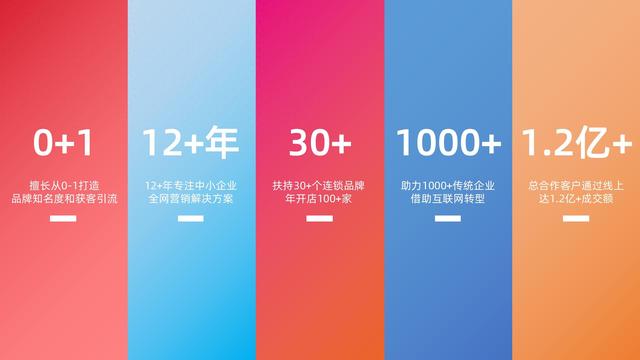 建筑工程短视频代运营老牌企业如何选？网前推AI工具+高性价比