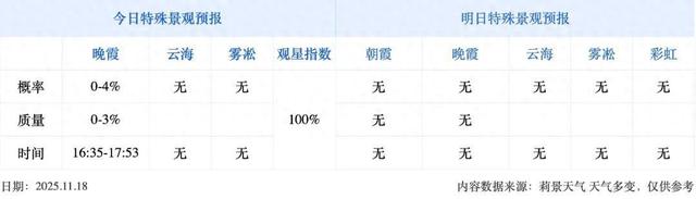 泰山的秋信：半穹澄蓝，半岭楸红