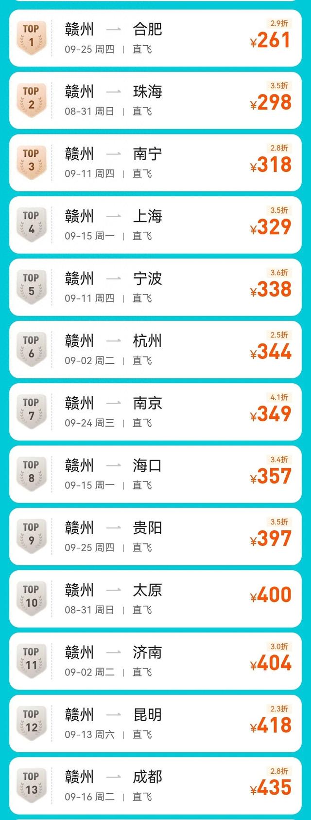 暴跌77%！赣州也降了！