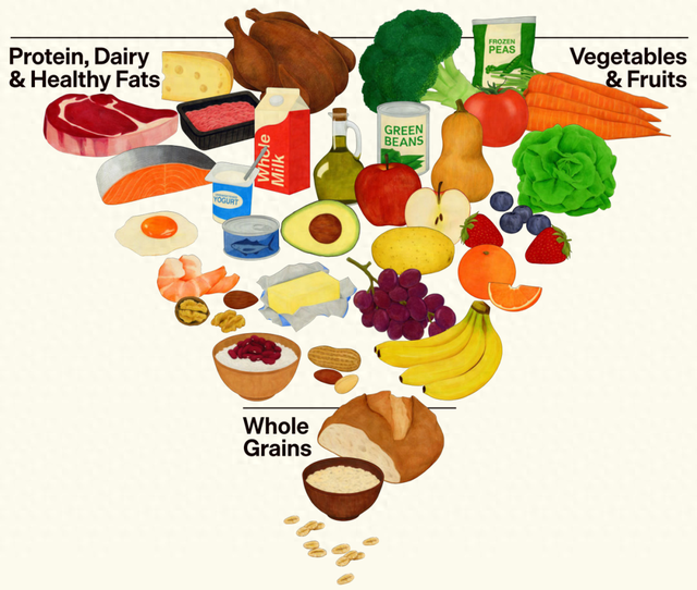 膳食指南要随时代变化，但不能像美国这样变