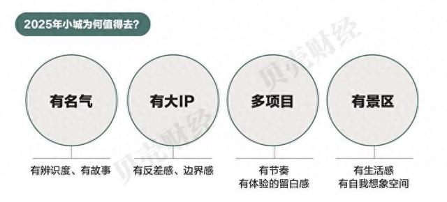 宝藏小城报告②｜“逆城市化旅行” 小城文旅增长现四大趋势