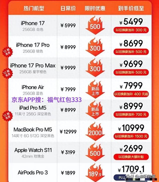 双十一苹果17Pro真降了！京东首轮放价，叠加国补以旧换新最高省3000元，最低价就在今天