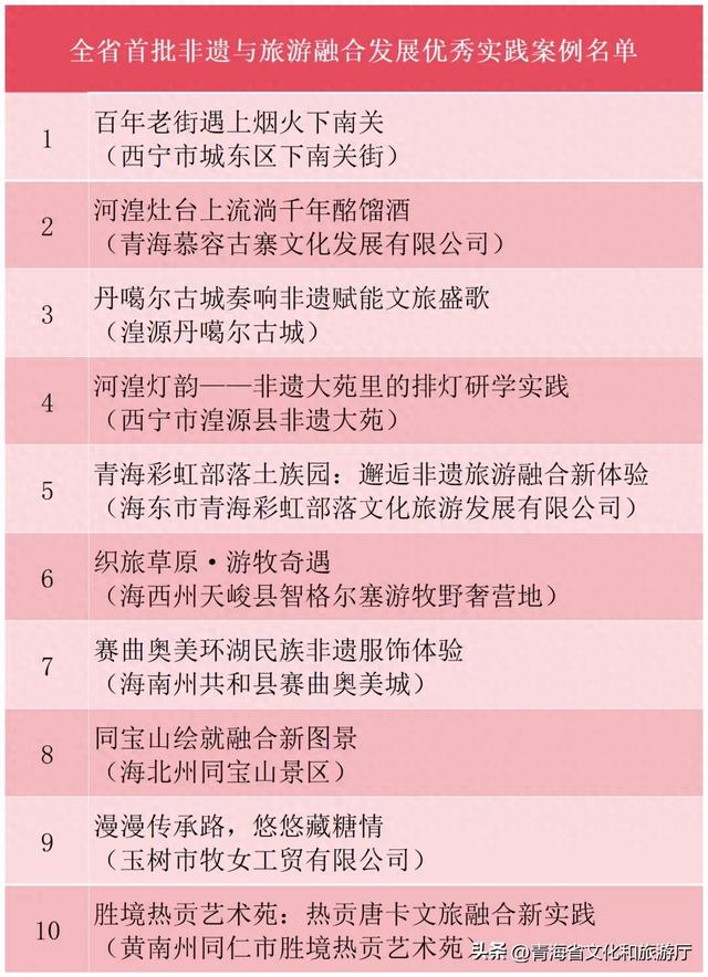 青海省发布首批非遗与旅游融合发展优秀实践案例