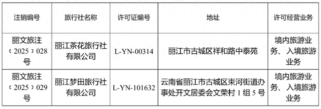 丽江2家旅行社被注销业务经营许可证