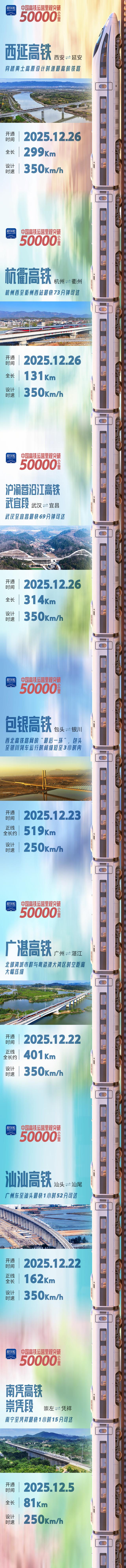 全球最长，中国高铁十万里！