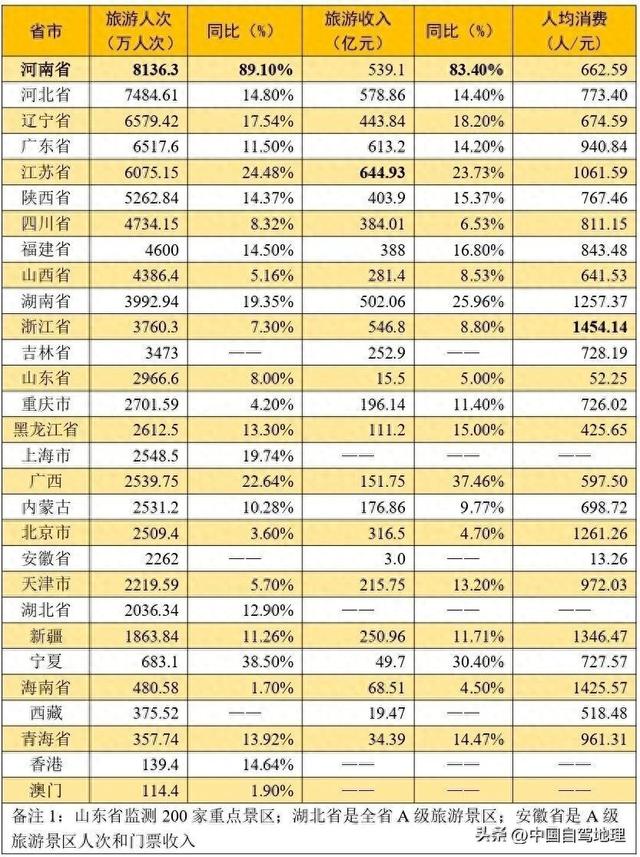 中国躺赢的旅游大省，居然是它？|中国自驾地理