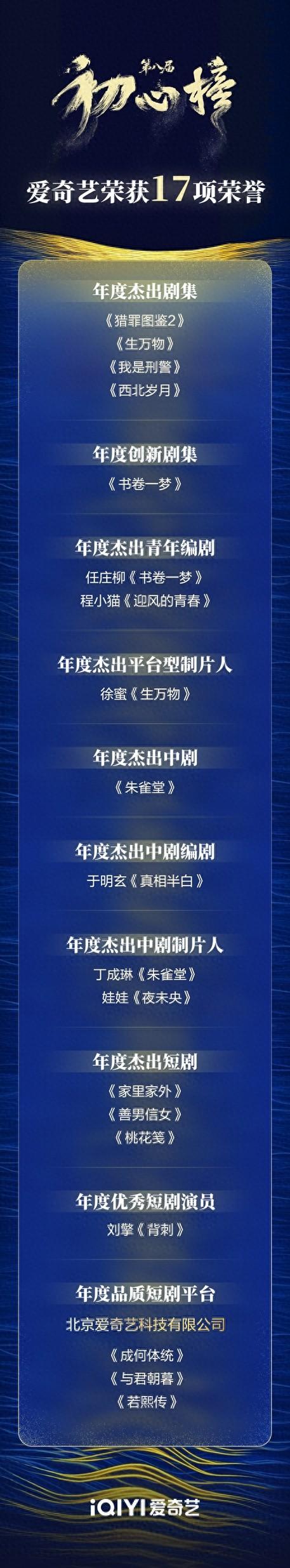 第八届“初心榜”揭晓获奖名单 爱奇艺荣获17项荣誉