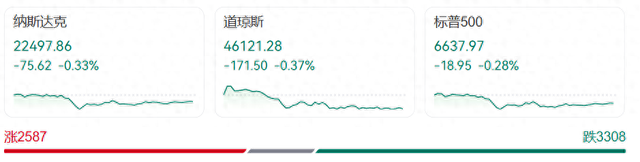 突发！特朗普在联合国遭遇意外，特勤局介入！美股又跌，中国资产大爆发，阿里涨超8%！国际金价大跌，油价大涨