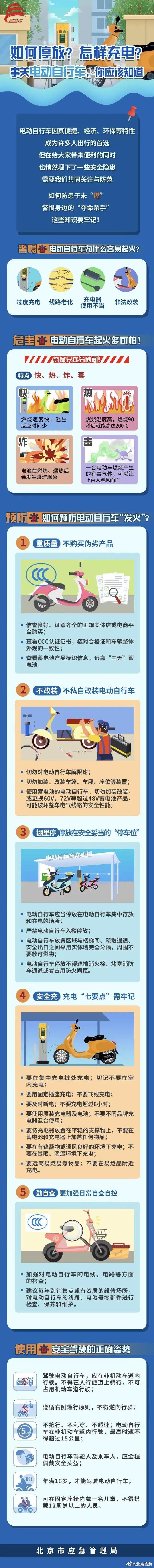 如何停放？怎样充电？事关电动自行车，你应该知道