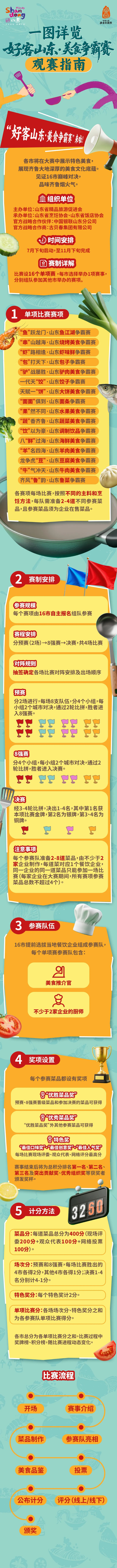 鲁味集结，巅峰对决！收藏好攻略，不错过每一口精彩！