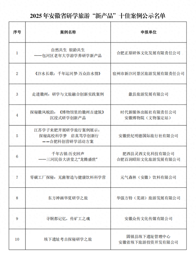 2025年安徽省研学旅游“新产品、新场景、新业态”十佳案例出炉