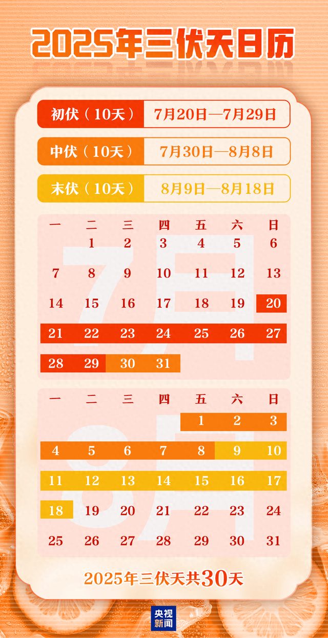 入伏了！30天的三伏天怎么过？快收藏避暑攻略→