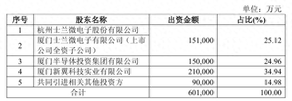 200亿加码！士兰微投建12英寸模拟芯片产线 行业扩产潮再起