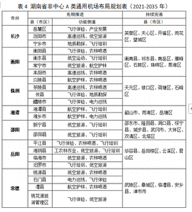 确定啦！常德将新添一座机场