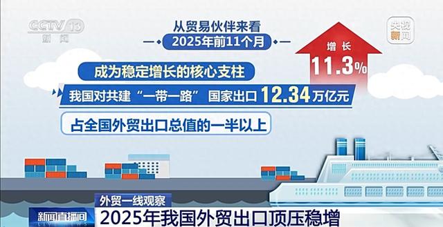 中国外贸结构持续优化（外贸一线观察丨向新向优更加多元2025年我国外贸进出口特点显著）