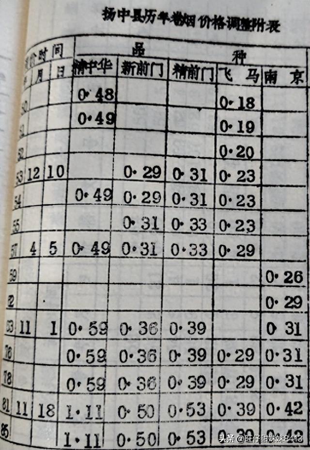 看了供销社老烟价目表，才知道五十年前抽的有多贵，你抽过几种？