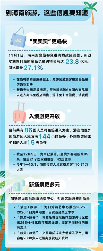 向世界展现开放新姿