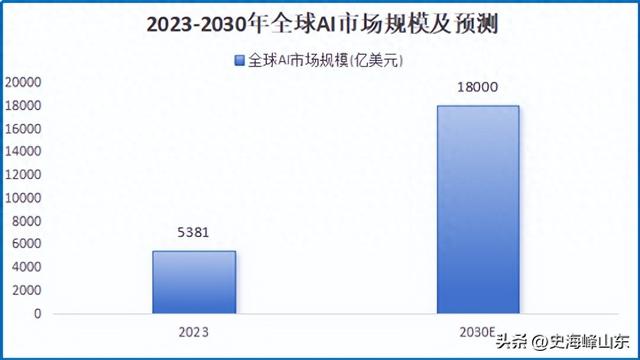 江苏光器件龙头，冲刺700亿！光模块三剑客之一