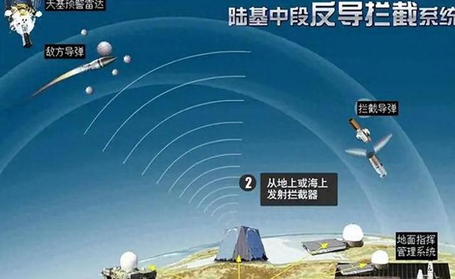 中国成功拦截导弹，震撼全球