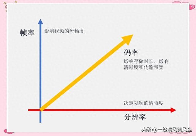 对码率优化（监控画面质量提升深入解析分辨率码率与帧率的优化方法）