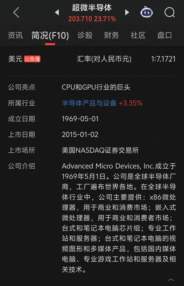 ［超微半导体］高开低走后仍大涨23.71%，后市应该如何看待？