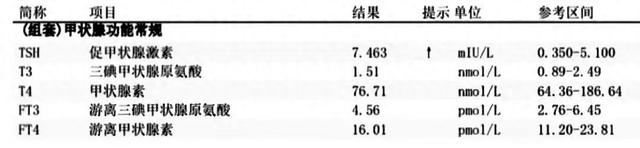 亚临床甲状腺功能减退症什么意思（焦虑抑郁状态）