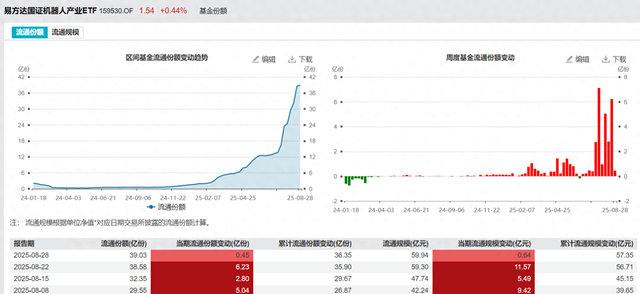 投资要提前布局，下一个未来会是谁？