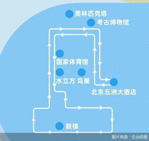 北京朝阳美食观光巴士中轴专线发车