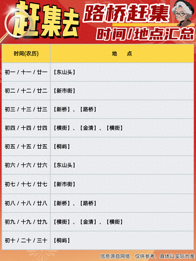 台州路桥人私藏的赶集表！按农历蹲点，烟火气直接焊在街里