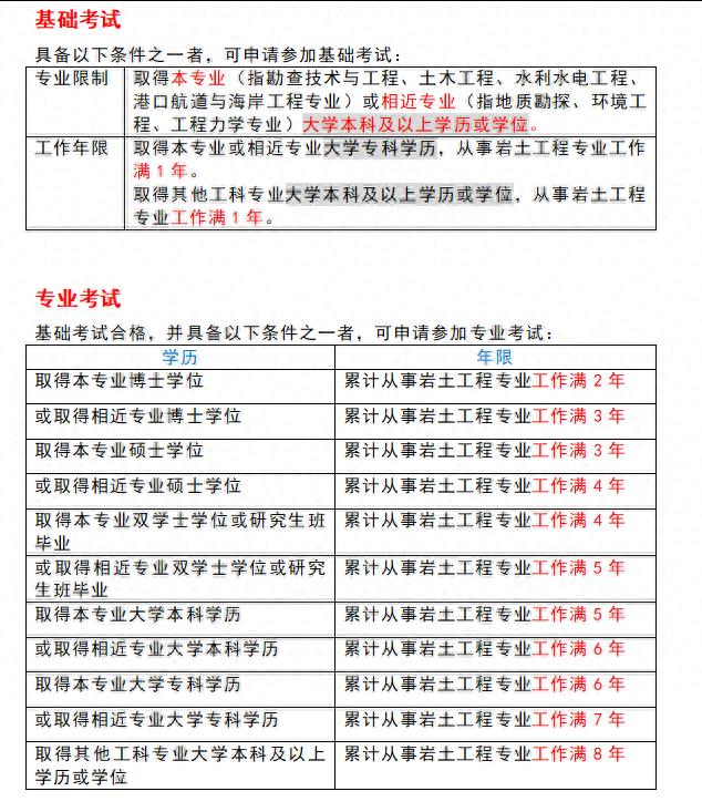 注册岩土工程师考试通过率_二级结构师考试科目_注册岩土工程师考试科目分析