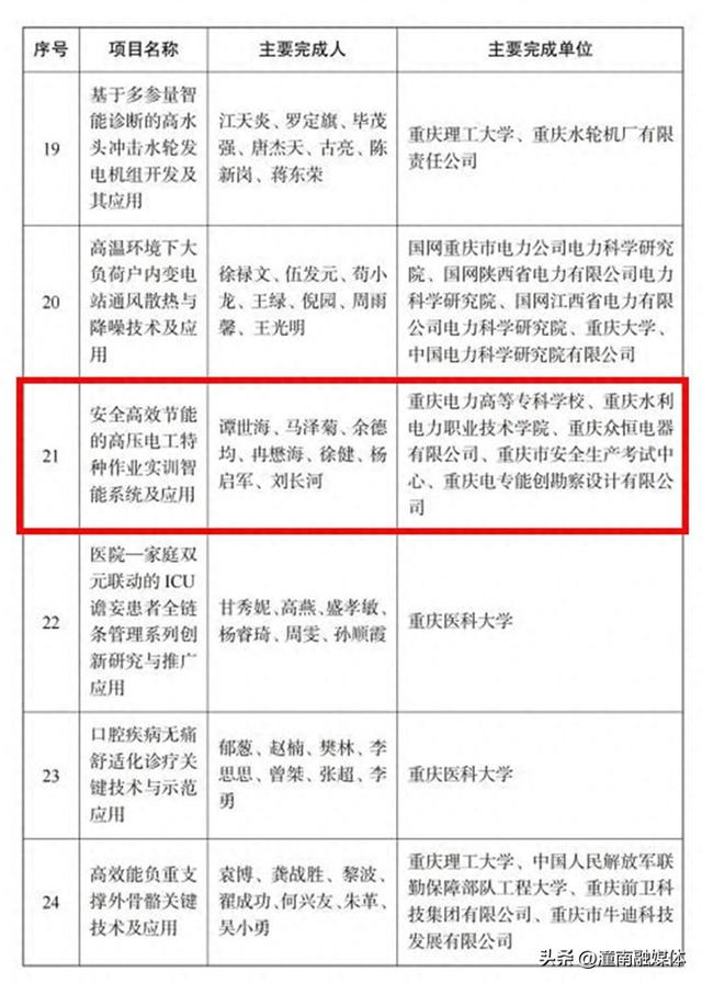 我区一项目荣获市科技进步三等奖