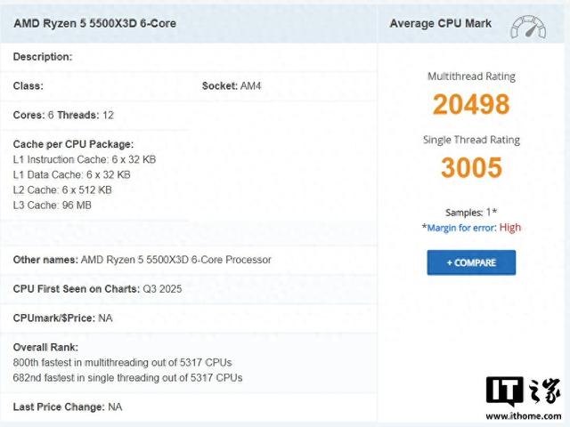 AMD最新Zen3处理器：锐龙5 5500X3D首个Passmark跑分出炉