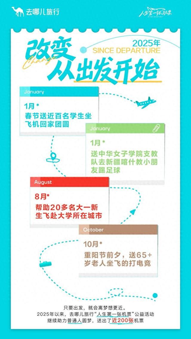 “人生第一张机票”：年轻人首飞出境增长46%，小城、小机场成新选择