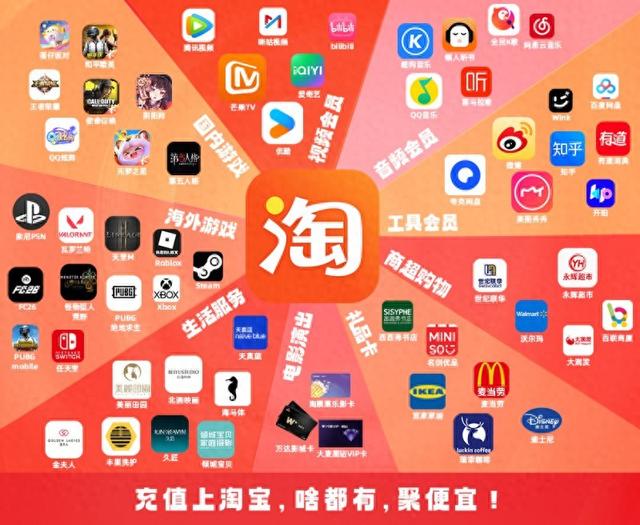 天猫双11淘宝数字生活行业充值热销，引领消费新趋势