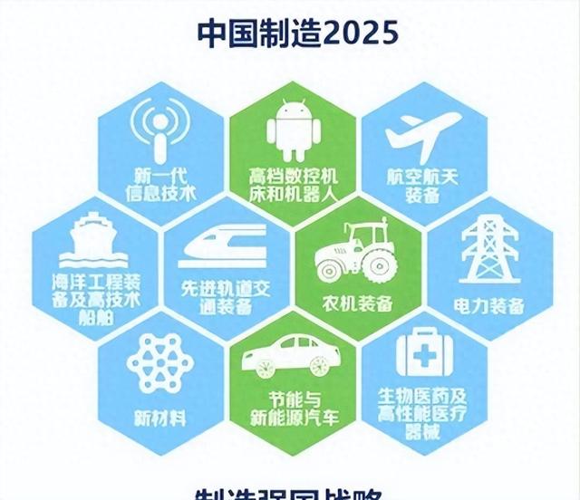 中国制造2025原本计划是2045年逼近美国，为何突然加速完成