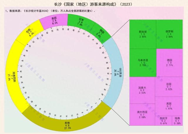 客从何处来:2023年长沙游客版图