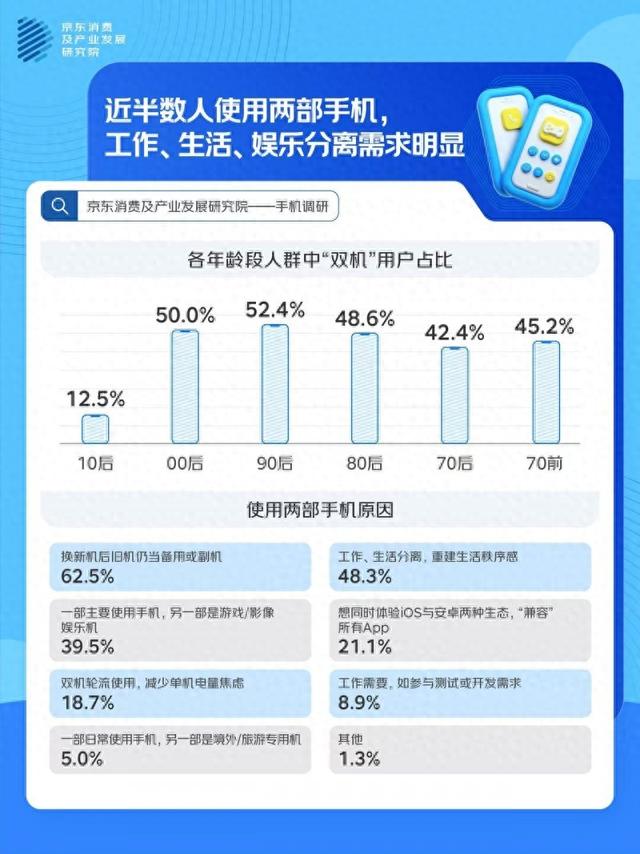 2025手机消费观察：“一步到位”成换新主流理念 超八成用户倾向选择高配手机
