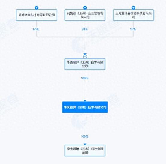 财说| 1.56亿元出售算力资产，亿田智能跨界转型困局何解？