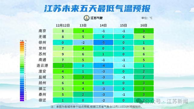 暴雪预警！最强雨雪时段就在今天！江苏发布降雪范围