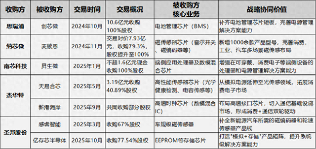 本土模拟芯片，静待跃迁