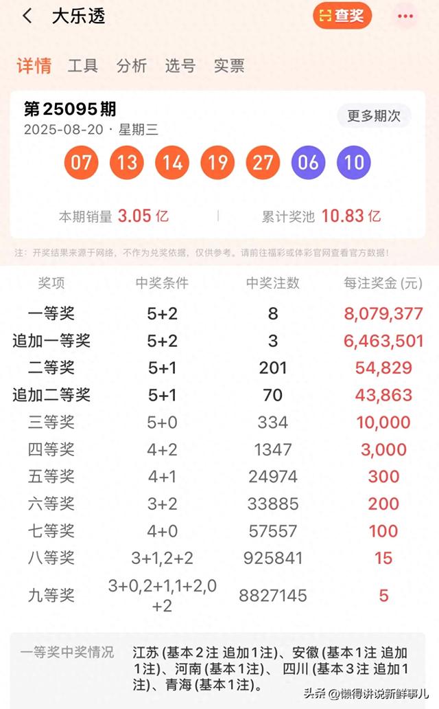 河南彩民揽807万大乐透头奖，幸运投注站沸腾一夜