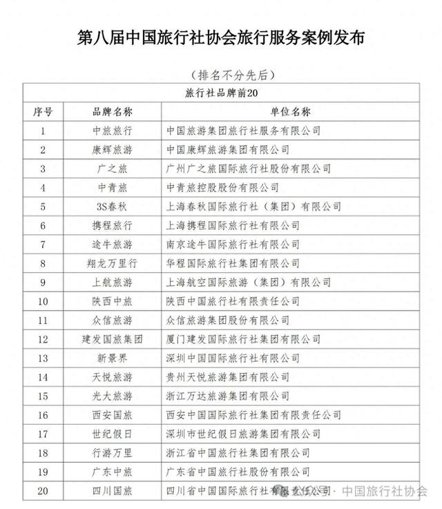 第八届中国旅行社协会旅行服务案例发布(图)