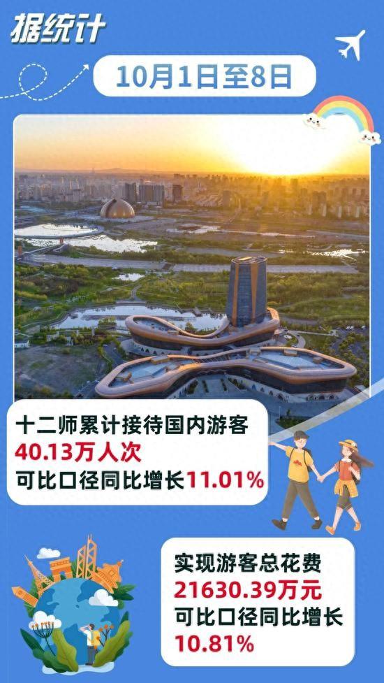 国庆中秋假期第十二师迎客超40万人次