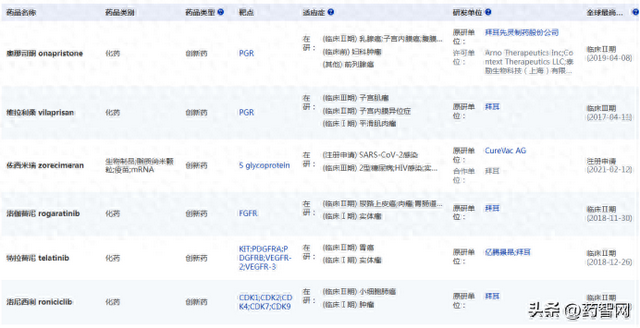拜耳93亿最新动作