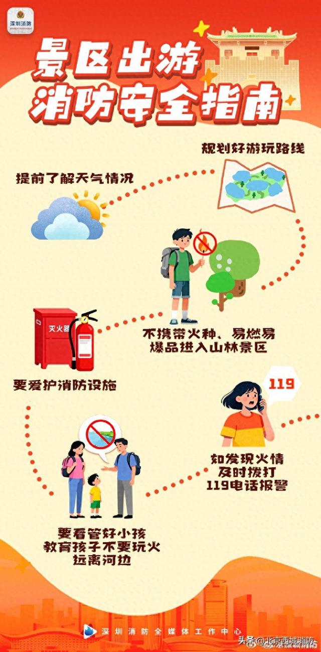 景区出游消防安全指南 ​​​
