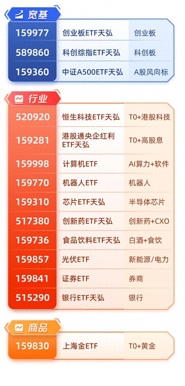 算力与应用双轮驱动，计算机ETF(159998)“软硬通吃”，助力把握AI产业技术突破与巨头投资双轮驱动