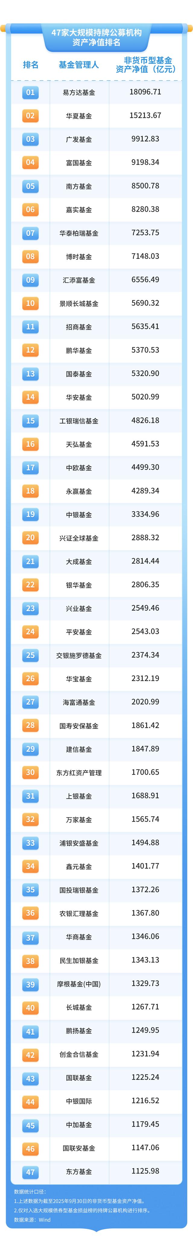 百余家公募机构两千余只债基，王者是谁？｜2025年“金标杆”