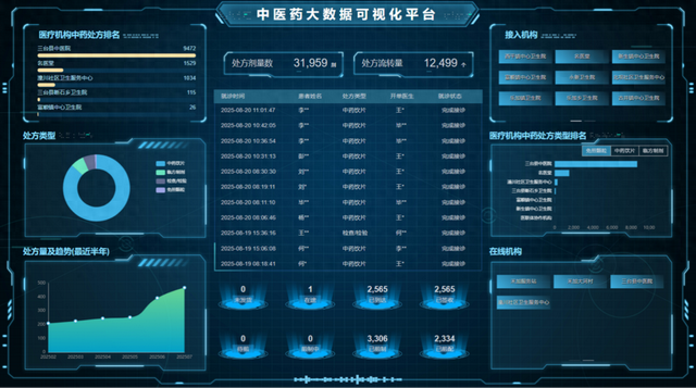 绵阳科技城发布“智慧医疗信息平台”创新成果 助推医疗健康行业“智改数转”